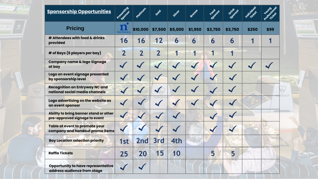 Levels of sponsorship to support Entryway North Carolina at Topgolf fundraiser