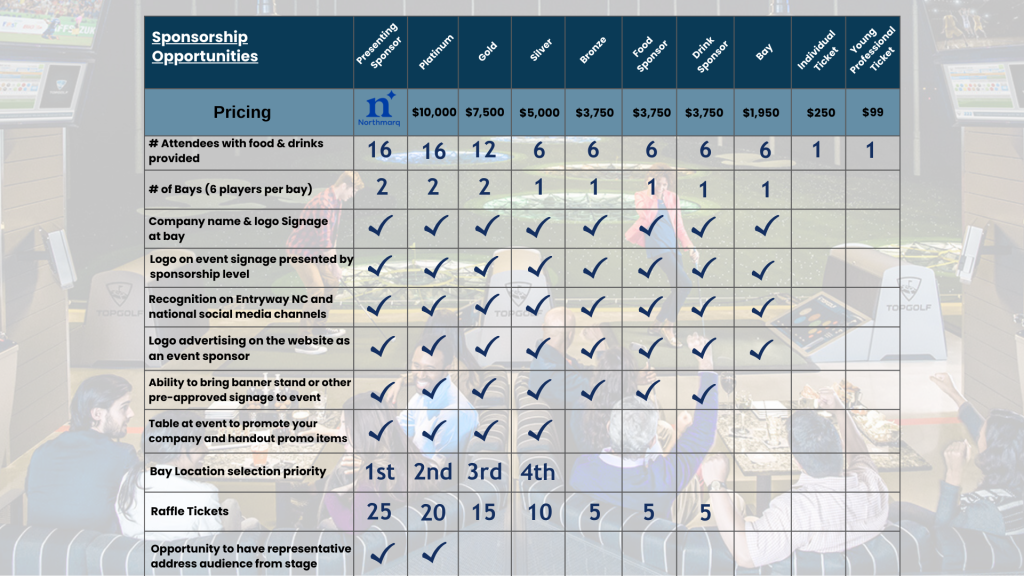 Entryway North Carolina Topgolf Sponsorship